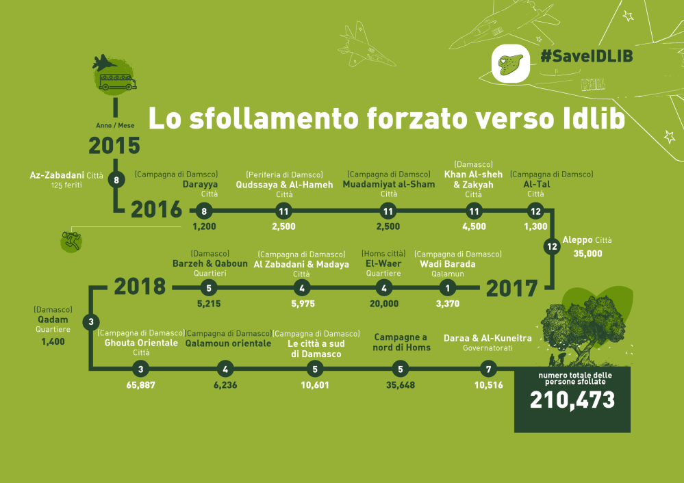 2-spostamento-forzato